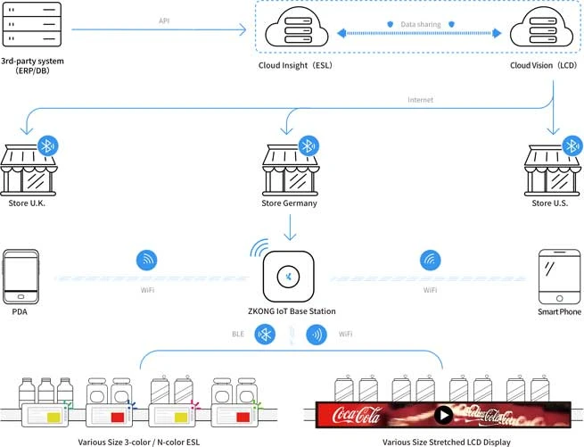 Technical Infrastructure