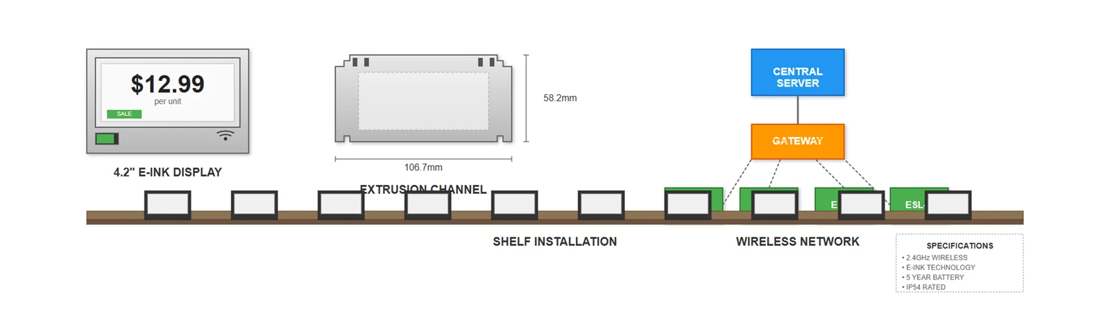 The Evolution of Electronic Shelf Labels in Grocery Stores The Evolution of Electronic Shelf Labels in Grocery Stores