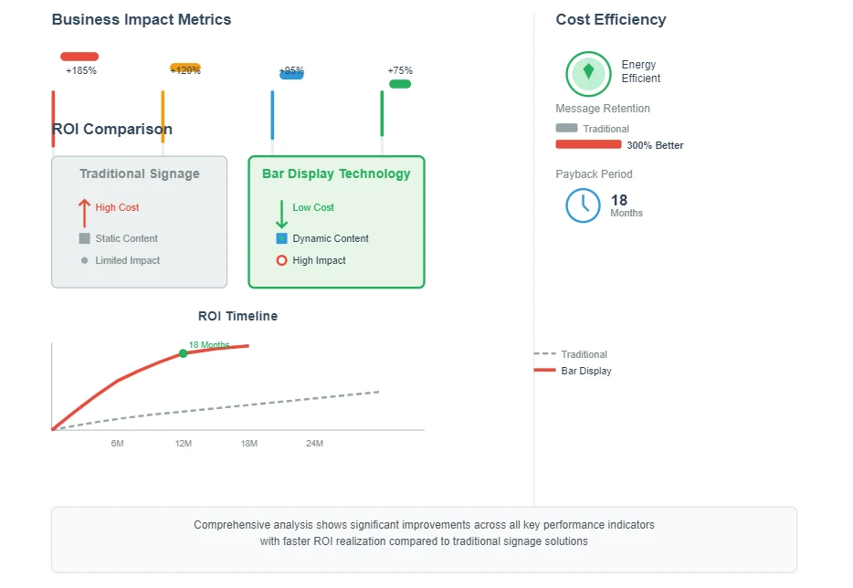 ROI Comparison ROI Comparison