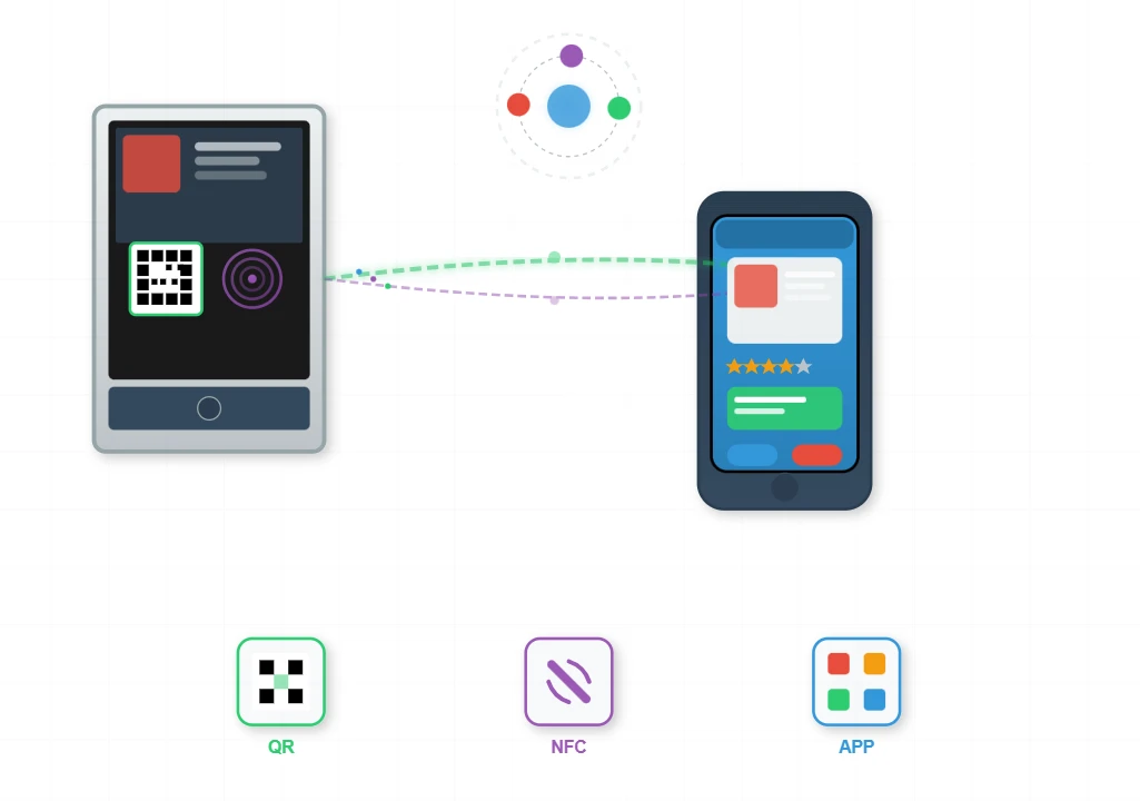 Mobile Device Integration Mobile Device Integration